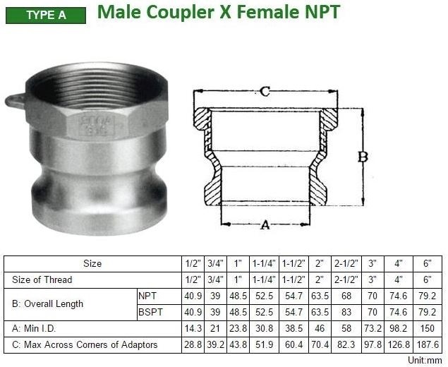 Type A Male Coupler x Female NPT